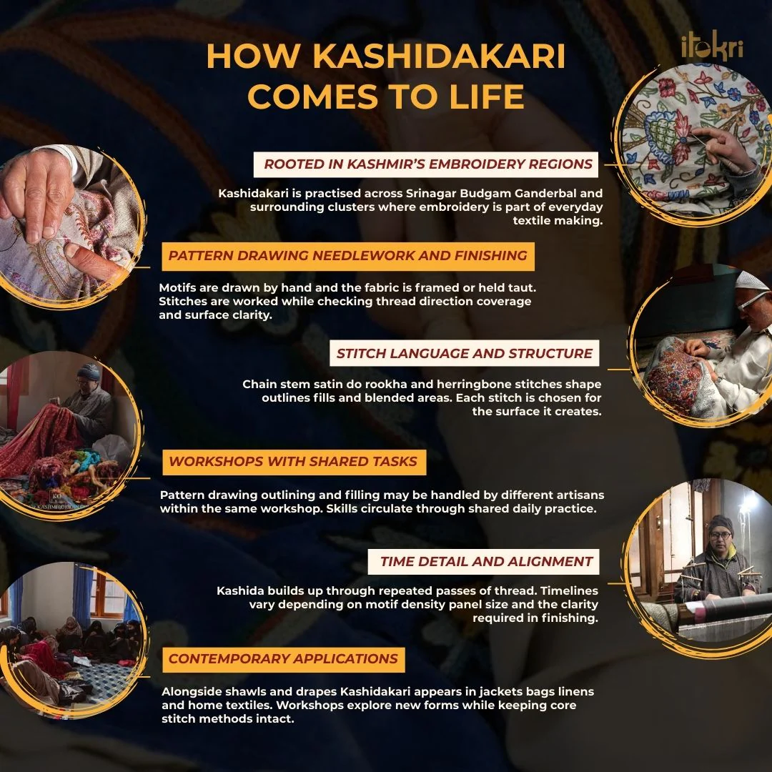 Orange - Kashidakari Hand Embroidery Ghicha Tussar Silk Saree - Image 6