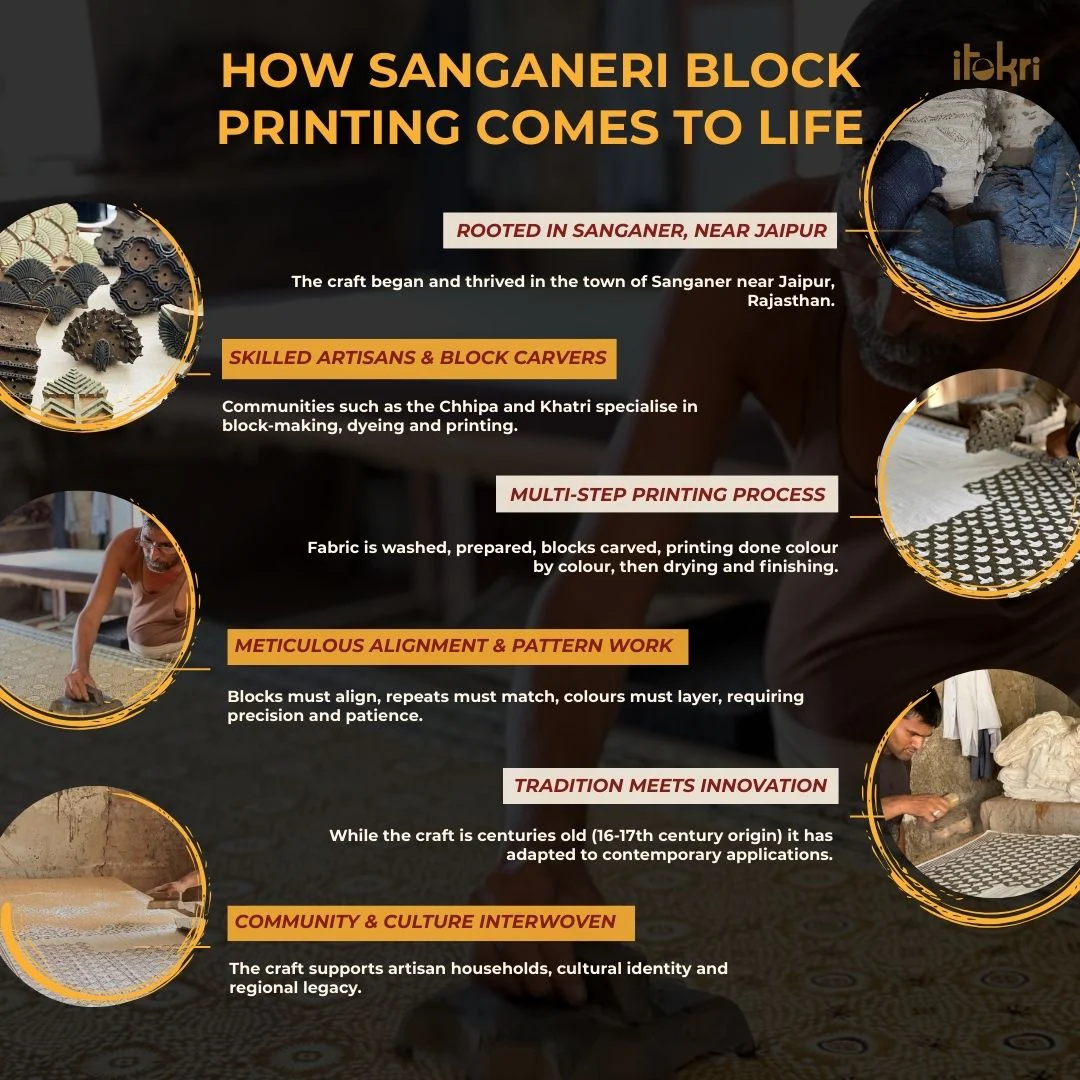 White - Sanganeri Block Printed Cotton Kurta - Image 8