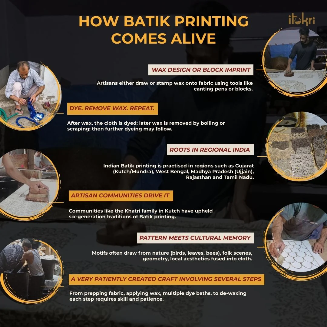 Yellow - Cotton Hand Batik Print Single Bedsheet (91 x 57 ) 08 - Image 6