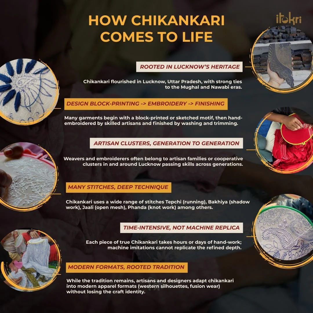 Green - 3pc Hand Embroidery Cotton Lucknow Chikankari Dress Material 81 - Image 7