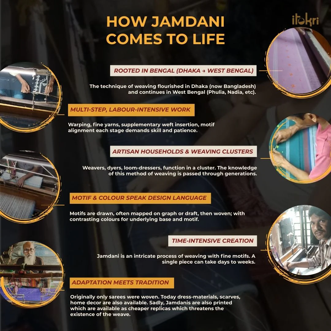 Green - Handloom Bengal Jamdani Cotton 2pc Unstitched Dress Material 11 - Image 6